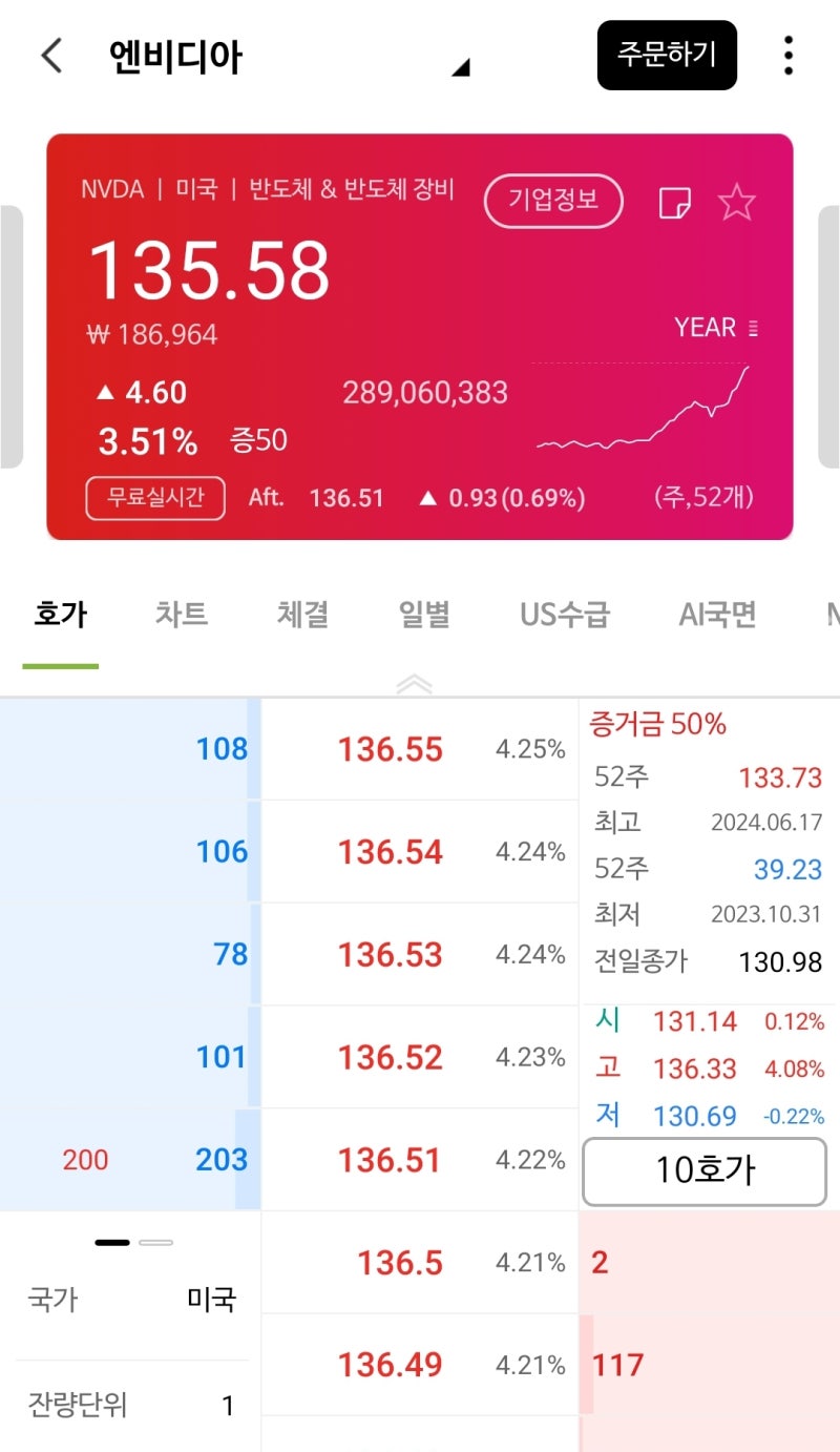 미국시총1위] 지금은 엔비디아 시대(변화는 계속된다) : 네이버 블로그