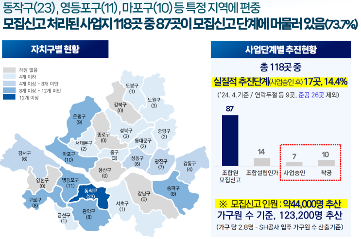  서울시, "지옥주택조합 오명 벗긴다"