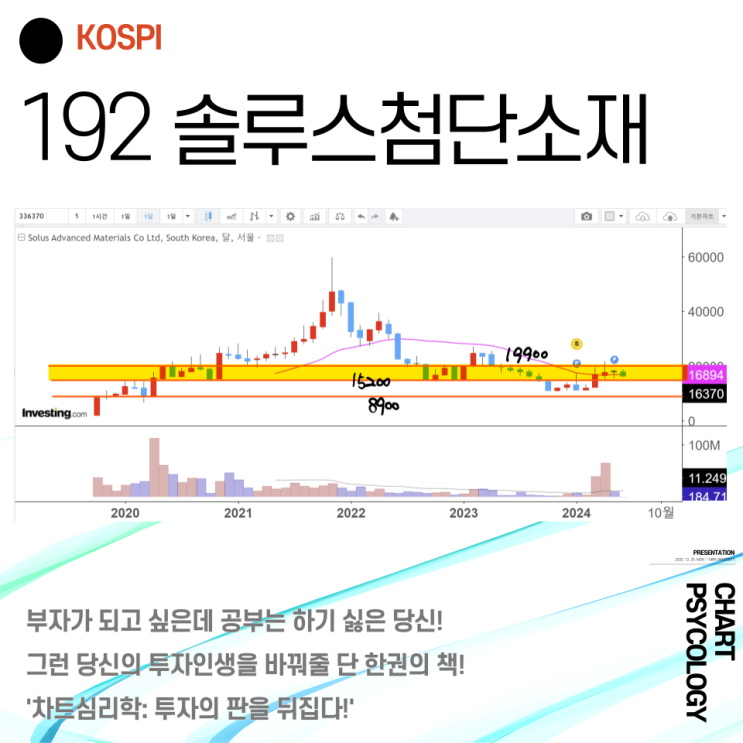  코스피 192위 솔루스첨단소재 주가 전망 - 이익실현할 다음 고점은? 2024년 3분기