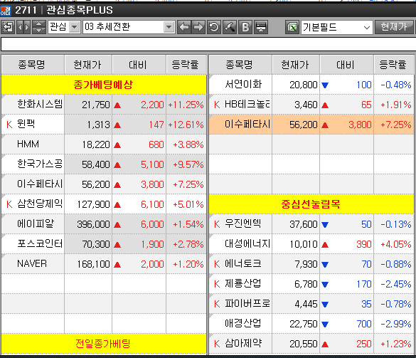  6월18일 종가베팅 수급주 관심종목 업로드중입니다,이수페타시스 매매일지