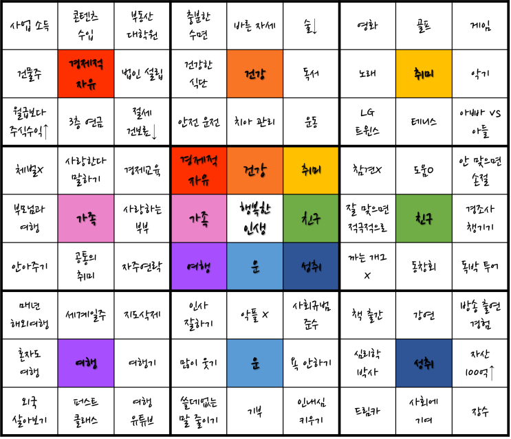  만다라트(오타니 계획표)로 만든 저의 행복한 인생 목표와 계획 / PPT 양식 공유