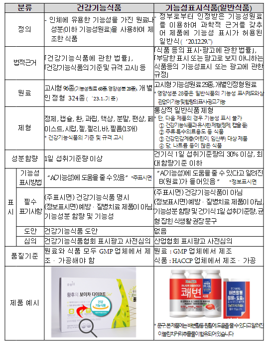 농업-식품산업 간 연계 발전 촉진할 ‘기능성원료은행’ 문 열어 농업-식품산업 간 연계 발전 촉진할 ‘기능성원료은행’ 문 열어