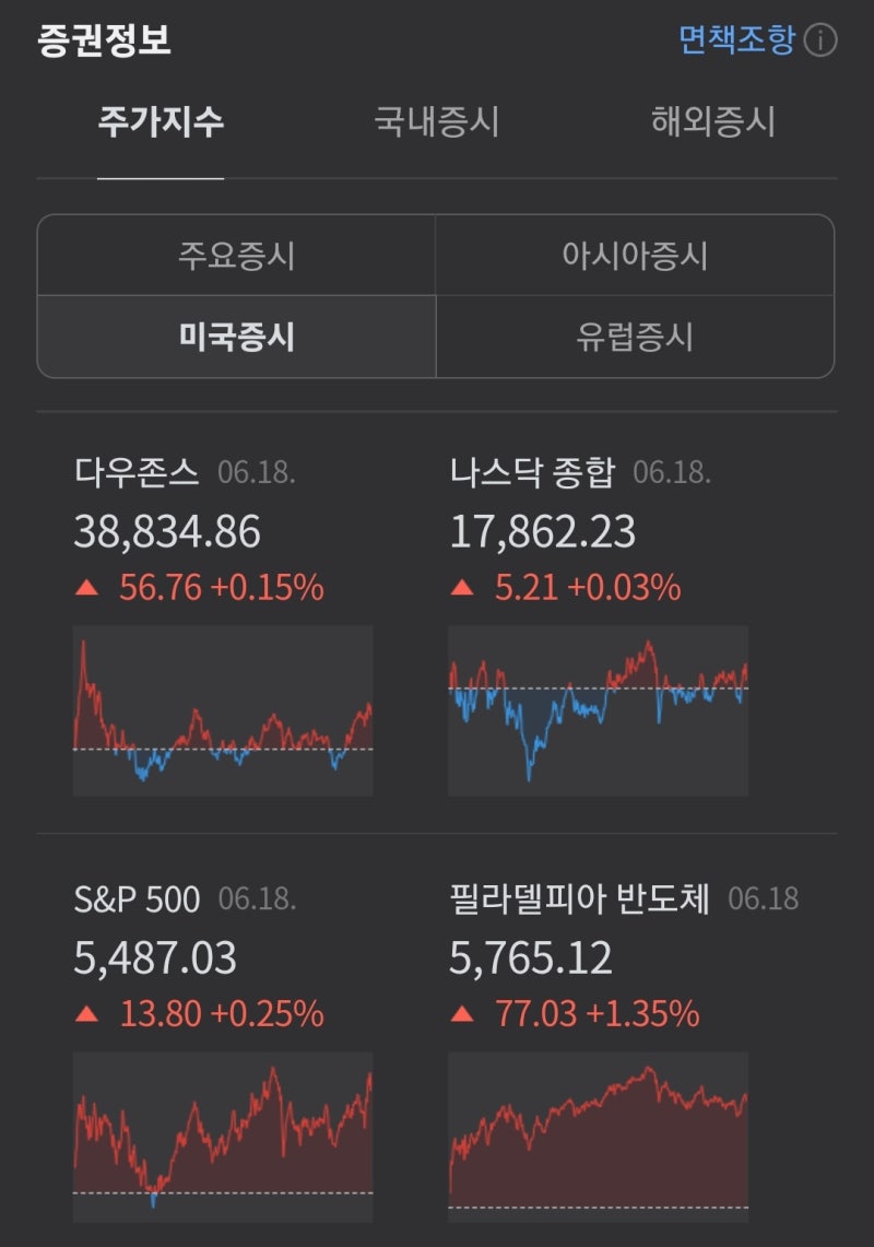 미국시총1위] 지금은 엔비디아 시대(변화는 계속된다) : 네이버 블로그