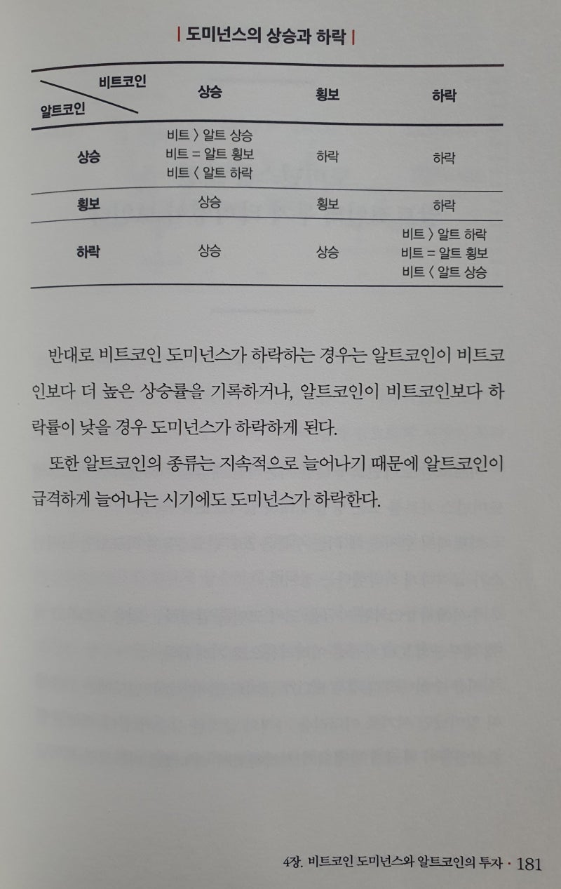 책] 나는 비트코인으로 인생을 배웠다 : 네이버 블로그