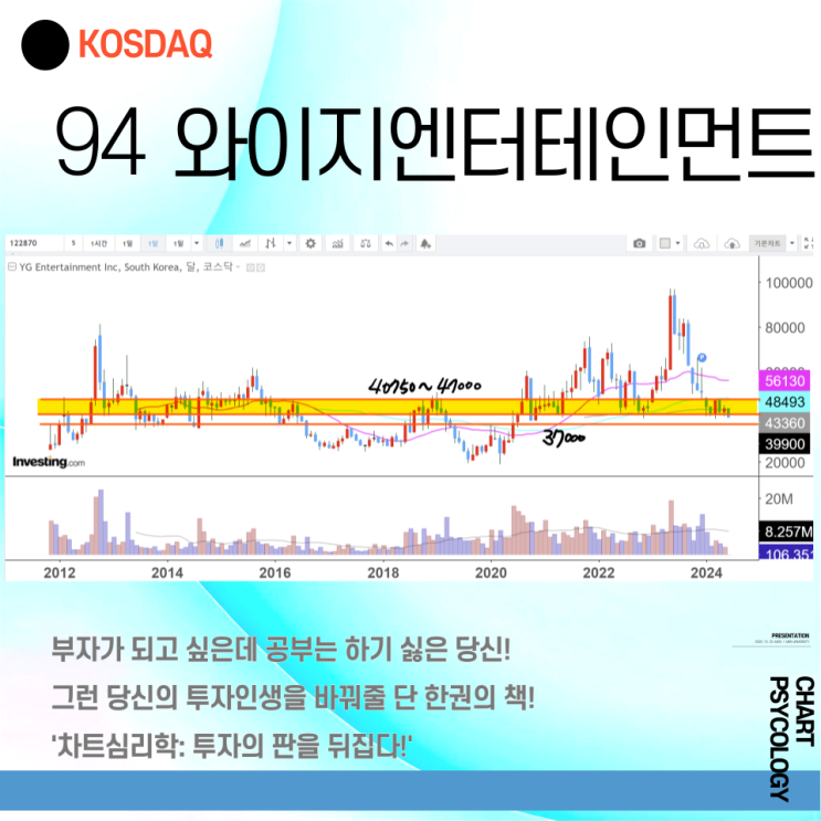  코스닥 94위 와이지엔터테인먼트 주가 전망 - 4만원 지켜내면?  2024년 3분기