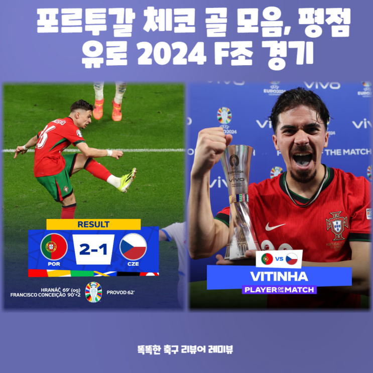 포르투갈 체코 골 모음, 평점 유로 2024 F조 경기 포르투갈 체코 골 모음, 평점 유로 2024 F조 경기