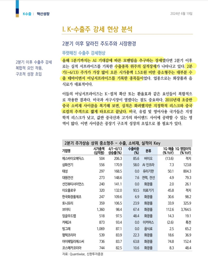 K-수출 전성시대 (미국에서 보는 가성비) - 신한투자증권 : 네이버 블로그