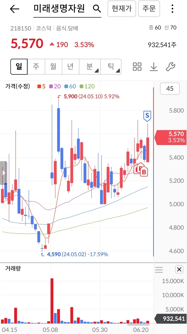 한동훈 관련주 오파스넷 주가 전망 : 네이버 블로그
