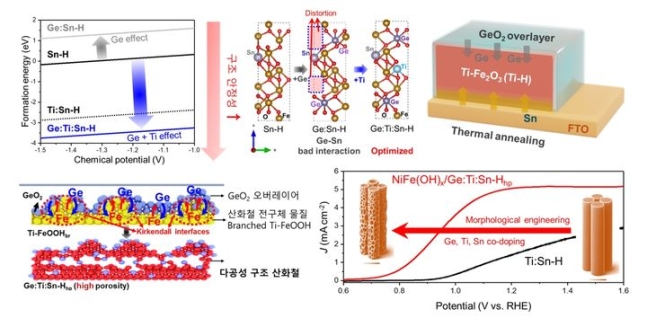 녹슨 철로 '친환경 수소' 생산…"100시간 사용" 기술 개발 녹슨 철로 '친환경 수소' 생산…"100시간 사용" 기술 개발