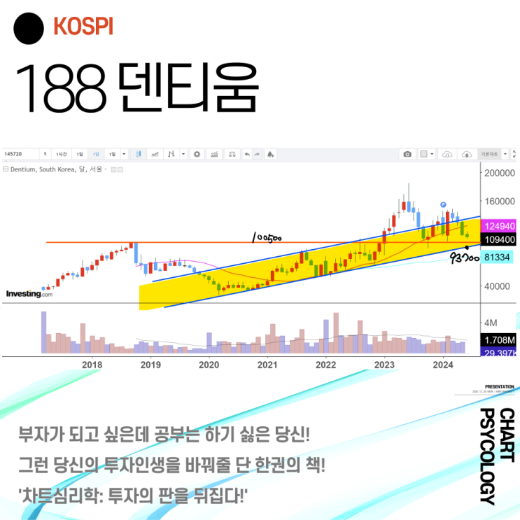  코스피 188위 덴티움 주가 전망 - 성장은 살아있고, 어디가 저점이야? 2024년 3분기
