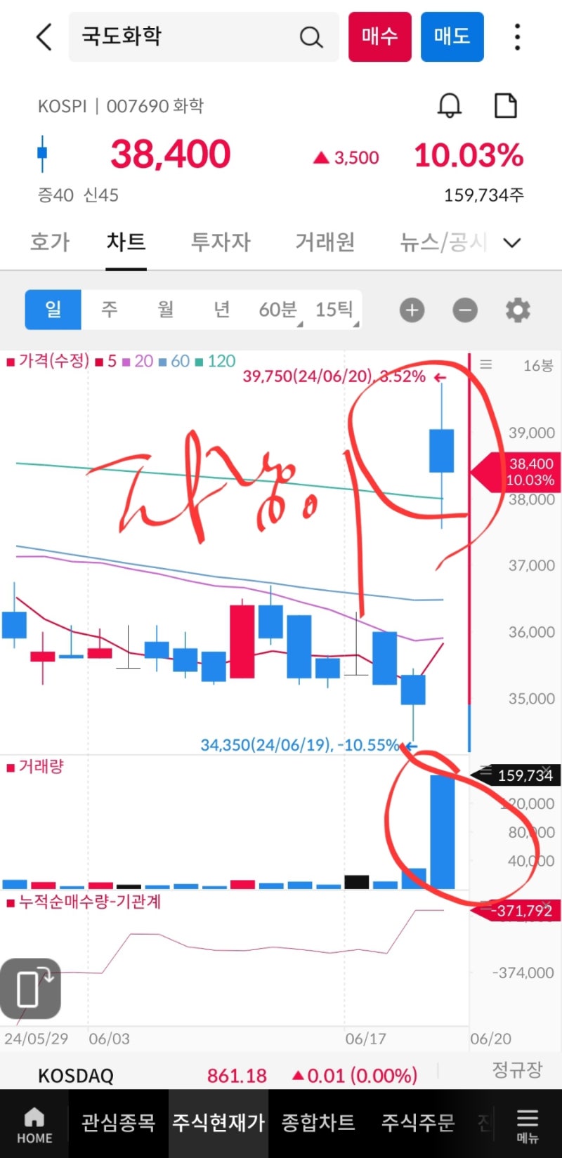 240620 국도화학정찰병 하루만에 매도 : 네이버 블로그