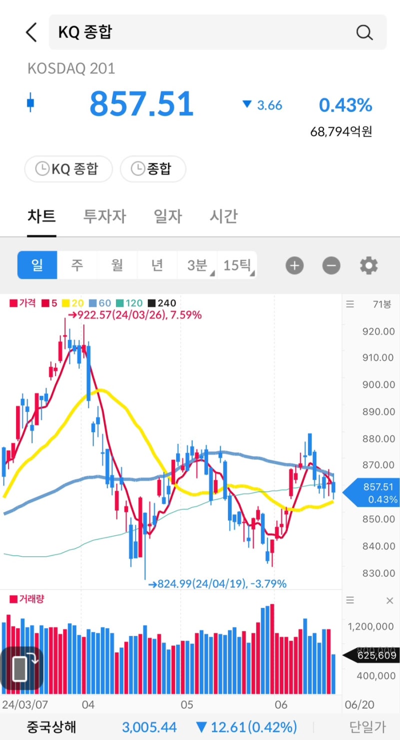 주식 시그널시그널]2024.06.20(목) 상한가 종목. <캐리소프트/에이프릴바이오/깨끗한나라/코오롱글로벌/풍원정밀/깨끗한나라우/코오롱글로벌우>  : 네이버 블로그
