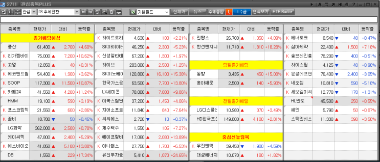  흥아해운,동방  종가 베팅 추천주 매매하는 방법, 차트분석