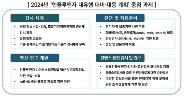 “신·변종 인플루엔자 대유행 시, 코로나19 뛰어넘을 수 있어”…‘인플루엔자 대유행 대비·대응 계획’ 개정안 공개 “신·변종 인플루엔자 대유행 시, 코로나19 뛰어넘을 수 있어”…‘인플루엔자 대유행 대비·대응 계획’ 개정안 공개