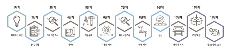  품질과 효율을 극대화한 목업제작업체 주식회사 티어원