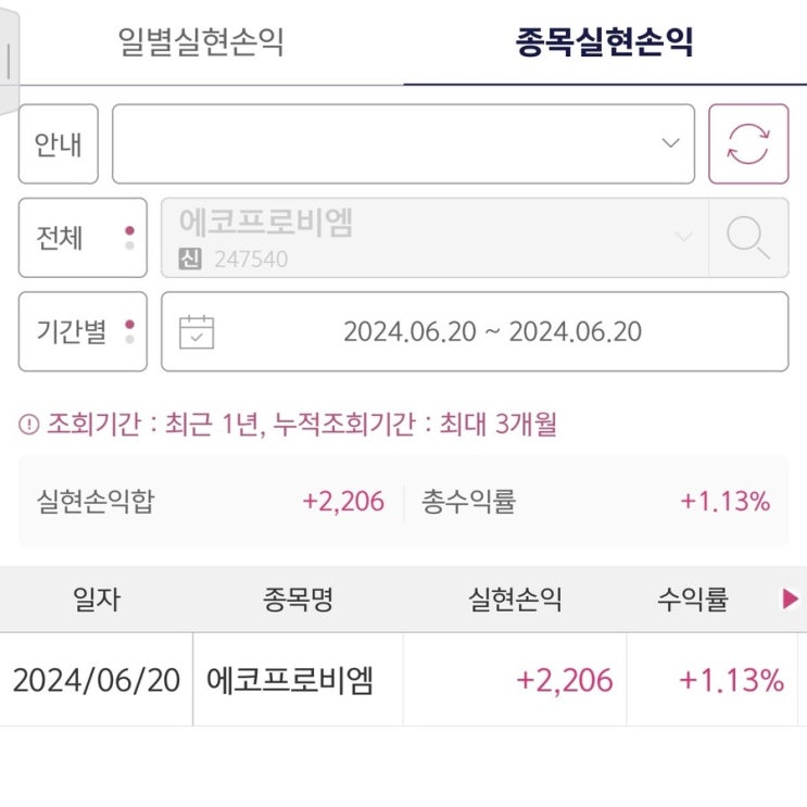  오늘의 단타수익 꼴랑 메가커피 아메값 공모주 배정과 청약