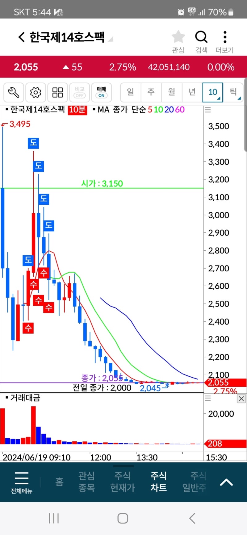 신규상장주는 위험해 : 네이버 블로그