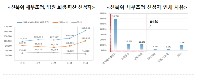 금융통신 취약계층 재기지원 방안 마련 금융통신 취약계층 재기지원 방안 마련