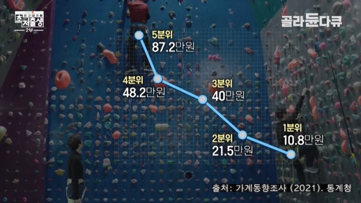  [EBS 인구대기획] 초저출생 2부