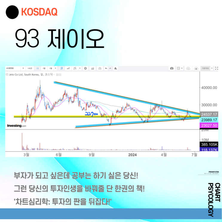  코스닥 93위 제이오 주가 전망 - 삼각수렴형 한 템포 쉬고 판단하자!  2024년 3분기