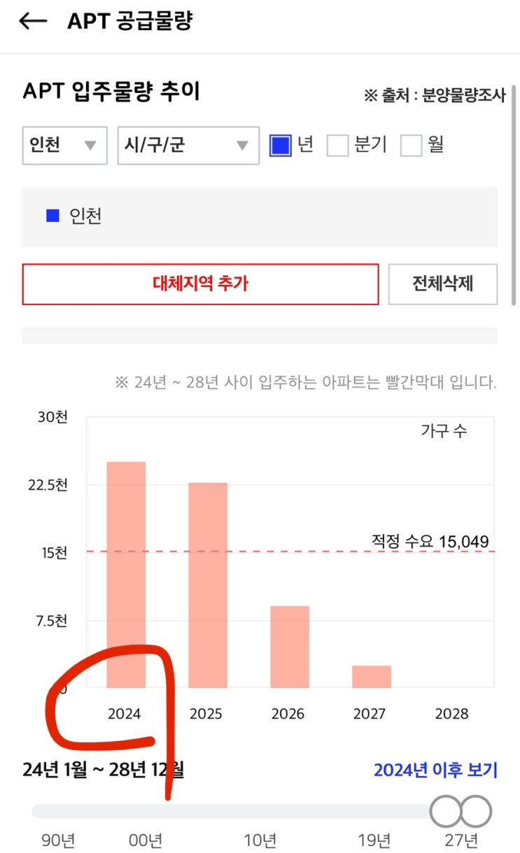  [Original] 핫써머에 입주하는 인천 아파트는?(더샵아르테, 송도자이크리스탈오션)