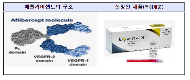 무역위원회, 특허권 침해 조사건 불공정무역행위 여부 판정 무역위원회, 특허권 침해 조사건 불공정무역행위 여부 판정