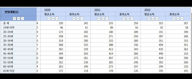  한국 집값
