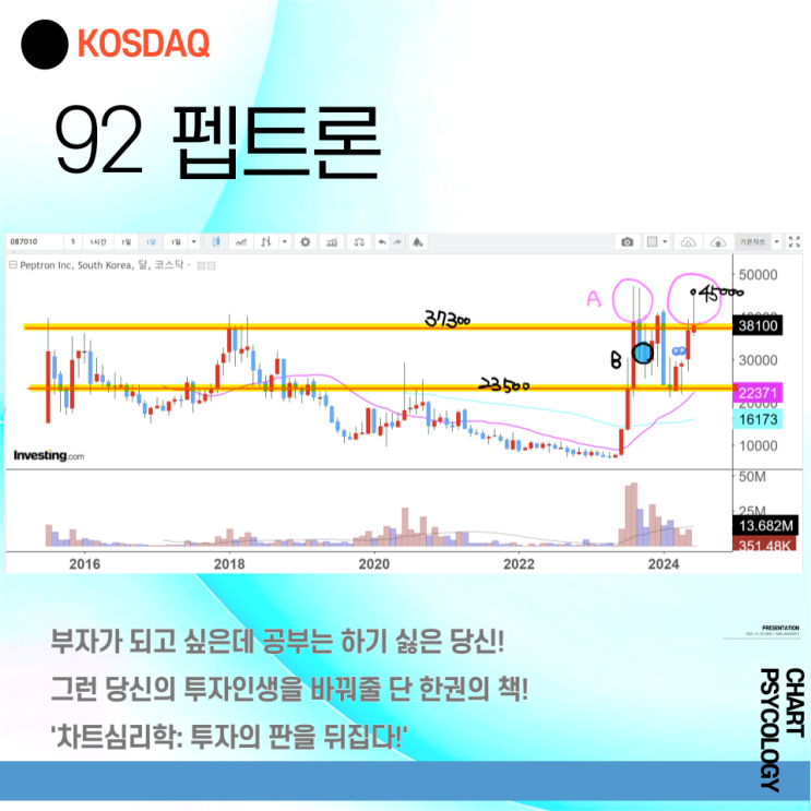  코스닥 92위 펩트론 주가 전망 - 야수만 들어가자!  2024년 3분기
