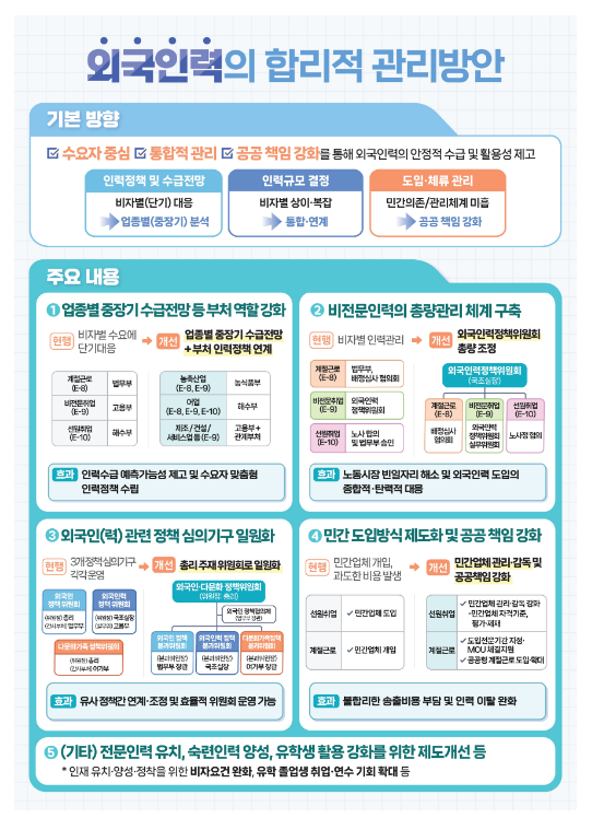 폭염 대비, 안정적 전력수급에 총력 대응 폭염 대비, 안정적 전력수급에 총력 대응
