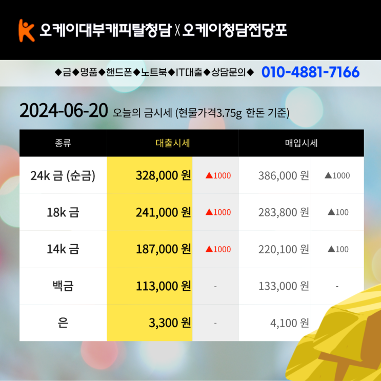  오늘의 금대출 시세 ,  전당포에서는 금 매입 시세와 금 대출 시세가 왜 차이가  이유는?  궁금하시죠