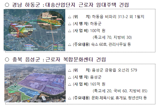 지방에서 기업하기 좋은 환경 조성을 위해 공공주택, 복합문화시설 건립 추가 지원한다 지방에서 기업하기 좋은 환경 조성을 위해 공공주택, 복합문화시설 건립 추가 지원한다