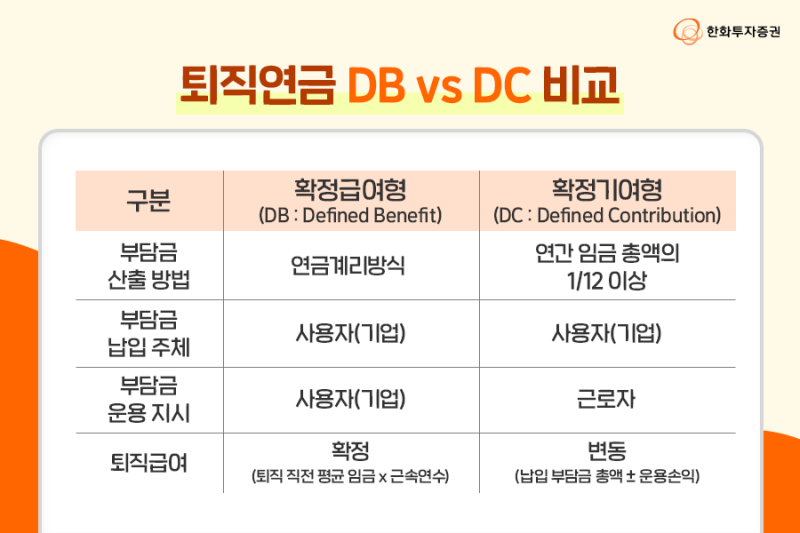 퇴직연금 DB vs DC 예상 수령액 비교로 살펴보는 유형별 장단점 (ft. DB → DC로 언제 전환해야 할까?) : 네이버 블로그