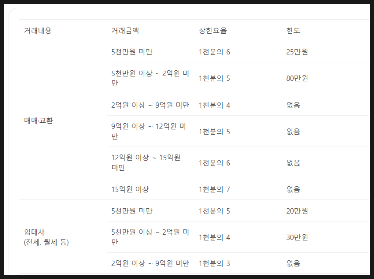  아파트 셀프등기 이제 준비해보자!