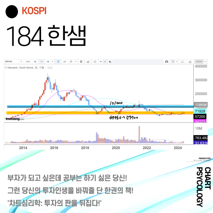  코스피 184위 한샘 주가 전망 - 천천히 조용히 조금씩 상승할듯? 2024년 3분기