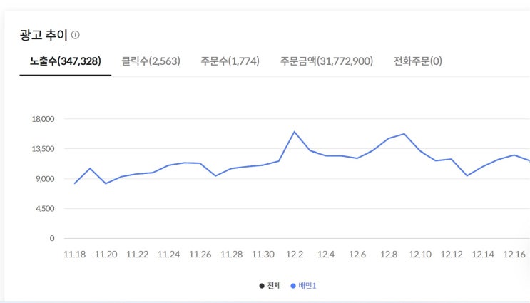 에프앤디솔루션? 푸드 프랜차이즈 본사 대표가 컨설팅에 뛰어든 이유