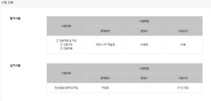  [화정인테리어학원] - 실내 인테리어 자격증 알아보기