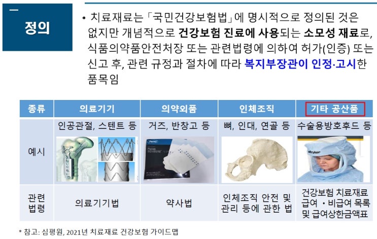  병원에서 의료기기 대신 공산품 사용 가능?