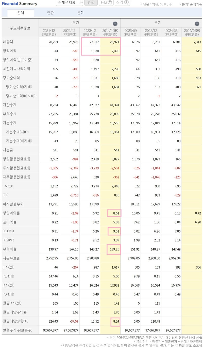 넥센타이어(002350) 주가와 실적, 국내 타이어 2위_기업탐방 240620 : 네이버 블로그