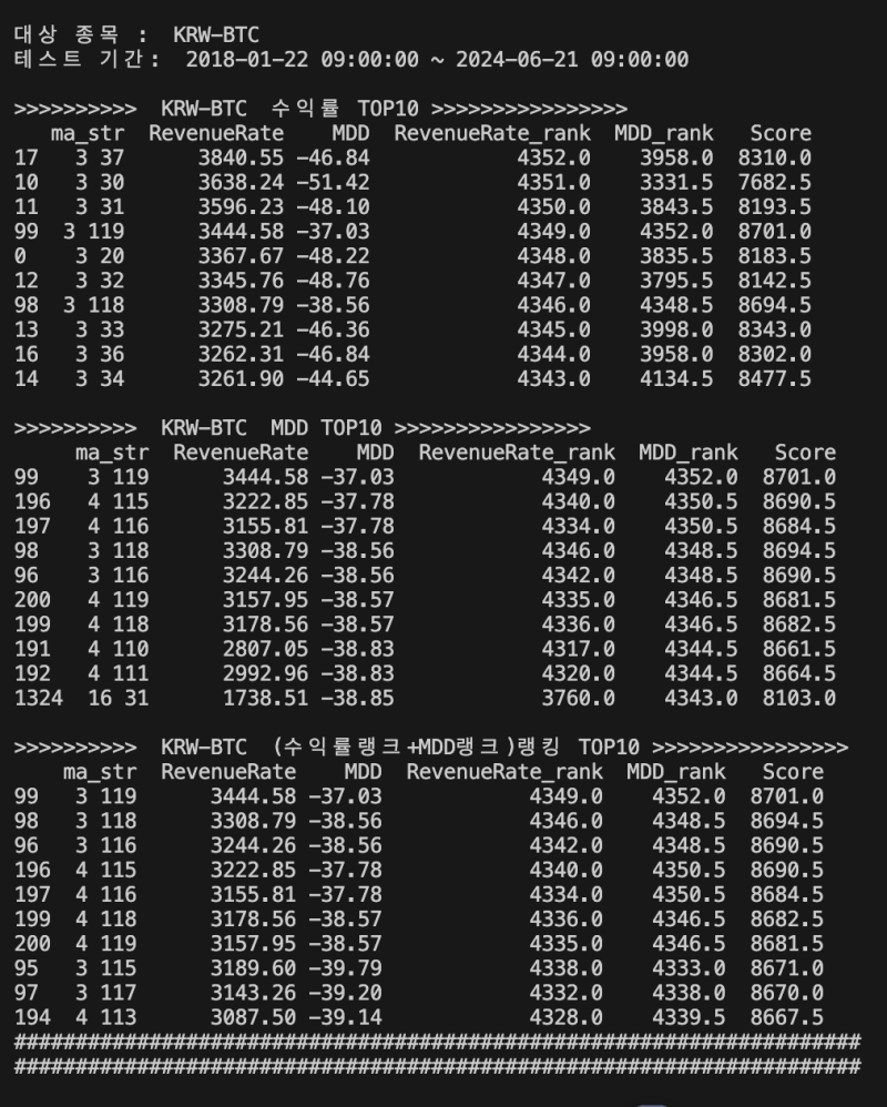 엔비디아, 신재생에너지ETF, 비트코인에 맞는 이동평균선 찾기? : 네이버 블로그