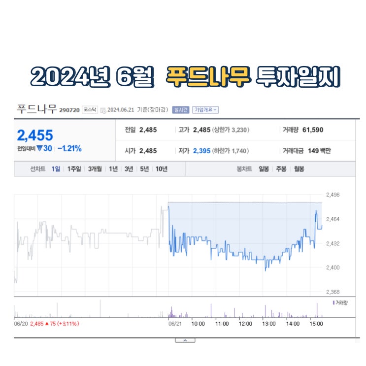  2024년 6월 21일 푸드나무 투자일지