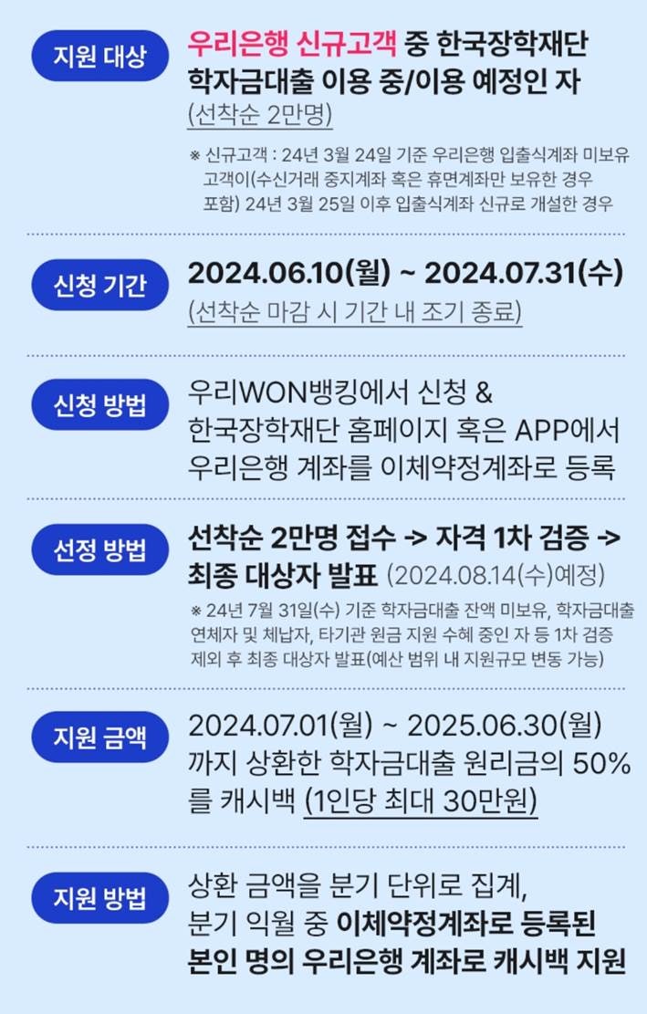 4만원 코인? 학자금대출 캐시백? (Feat. 업비트 추천코드 00EEC, 코인원 초대코드 1NSQQA30) : 네이버 블로그