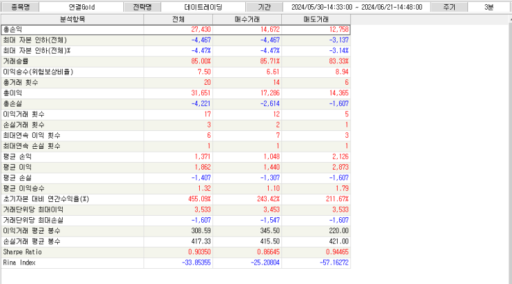  [시그널메이커] 추세 지표_데이트레이딩
