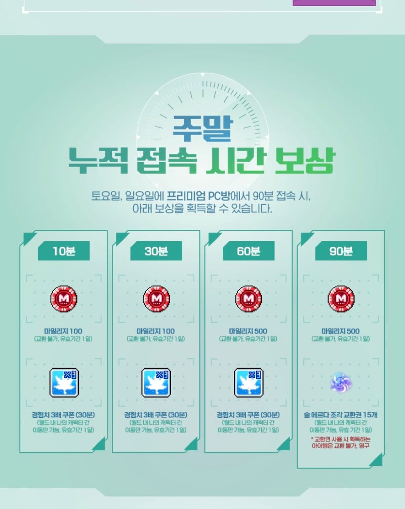 24년 6월 ~ 7월] 메이플 피시방 이벤트 보상 및 피시방 코인 기프트 샵 (EXP쿠폰, 황금딸기농장, 극성비, 3배 경쿠 등) :  네이버 블로그