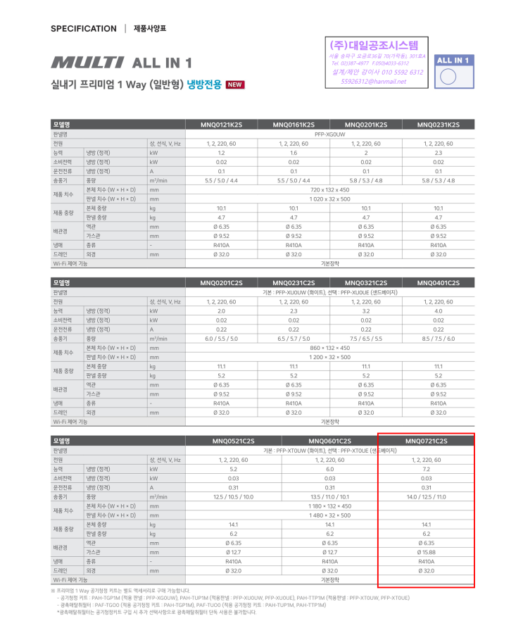  MNQ0721C2S