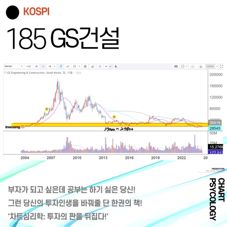  코스피 185위 GS건설 주가 전망 - 조금씩 회복할 듯! 2024년 3분기