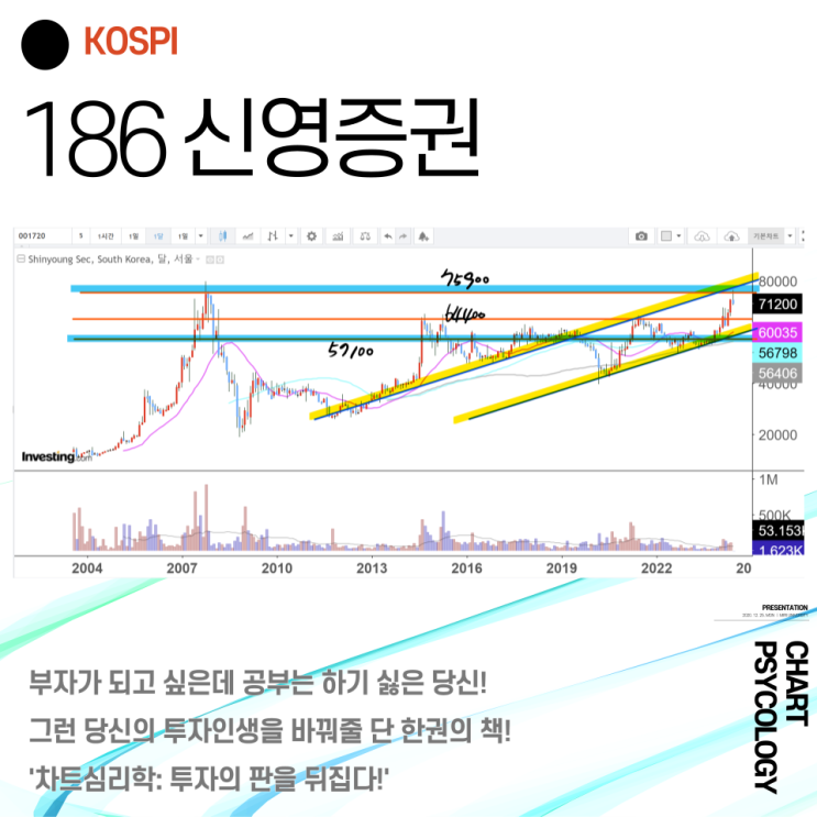  코스피 186위 신영증권 주가 전망 - 수익실현을 고민할때! 2024년 3분기