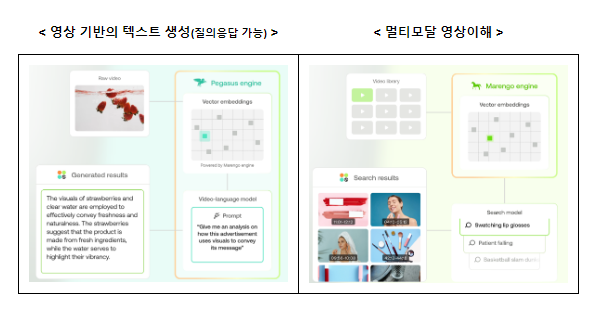 과기정통부 ‘1인 미디어 복합공간’ 지원으로 예비 거대 신생기업 성장의 발판 마련 과기정통부 ‘1인 미디어 복합공간’ 지원으로 예비 거대 신생기업 성장의 발판 마련