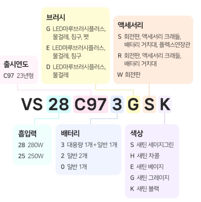  [삼성 청소기 완벽 정리] 삼성 비스포크 제트 220w 실사용 후기 및 모델명 보는 방법 안내