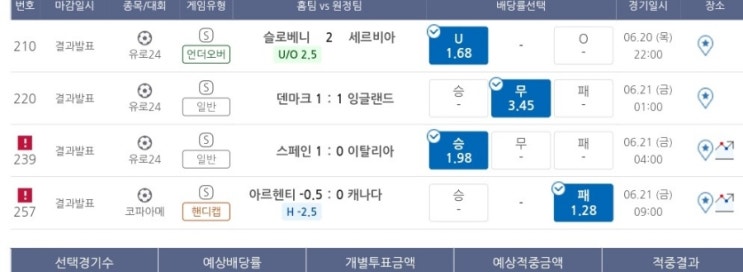 프로토 6/20일 4경기 올킬 이었지만 욕심이 과했던.. 프로토 6/20일 4경기 올킬 이었지만 욕심이 과했던..