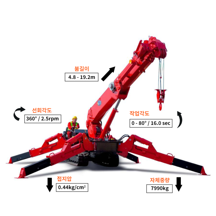  URW706 | 8톤 거미크레인 제원표, 모든 것 총정리